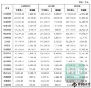 凈利最多增加超700%！近20家功能膜企披露2020上半
