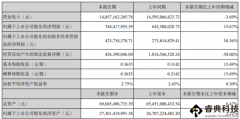 大幅提升 | 深天馬A發(fā)布亮眼半年報(bào)，實(shí)現(xiàn)凈利潤