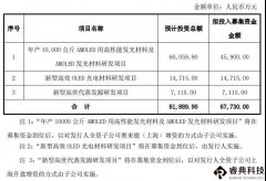 約6400萬(wàn)元，奧來(lái)德使用募集資金置換預(yù)先投入自